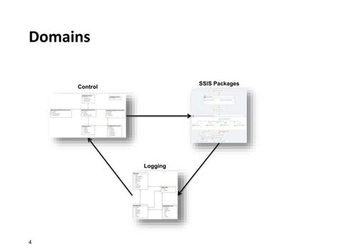 Image result for SQL Code ETL