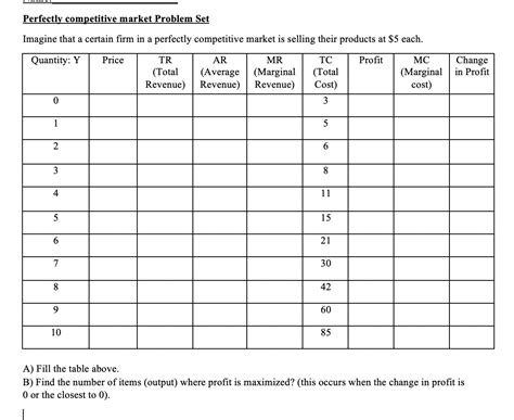Perfectly Competitive Market Problem Solved 的图像结果