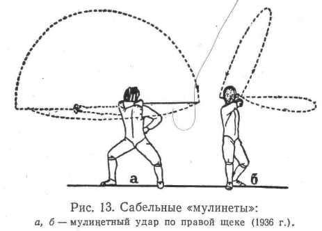 Глава II. Исторический очерк развития фехтования