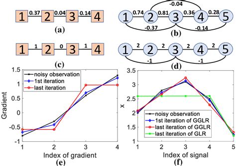 Image result for Average Gradient Graph