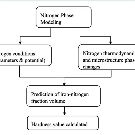 Diffusion Model Flow Diagram 的图像结果