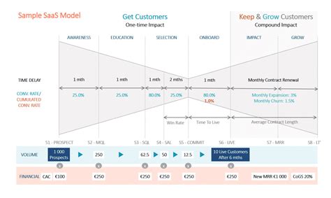 Image result for SaaS Business Model