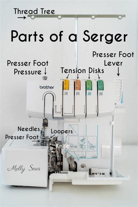 How to Thread Singer Serger 的图像结果
