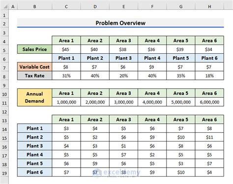 Image result for Using Excel Solver for Transportation Problem