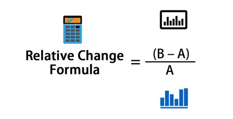 Image result for Absolute and Relative Change