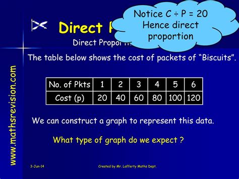 Image result for Direct Proportion Non Calculator