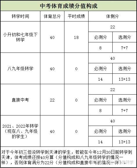 原创 中考政策再次改革，或将100%分配到校，2023届中考生有福了_中考动态_资讯_中招网_中招考生服务平台_非官方报名平台