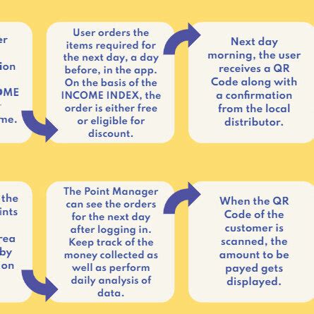 Workflow Application 的图像结果