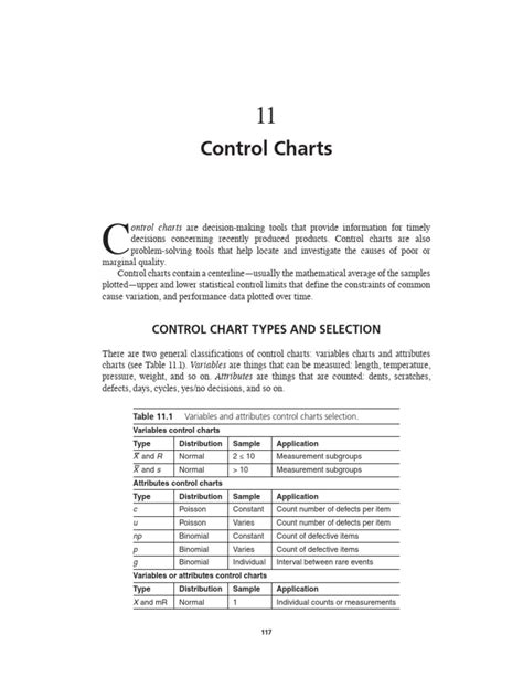 Image result for Statistical Control Chart