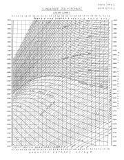 Image result for How to Read Steamp Graphs