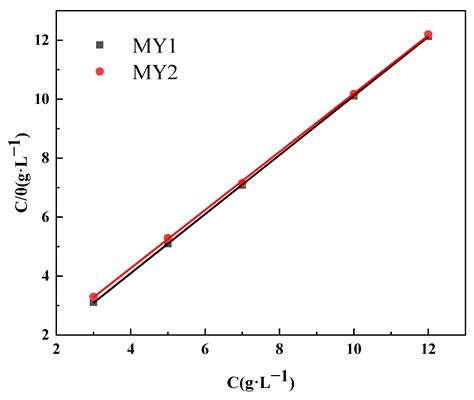 Synthesis of a Hydroxyl-Containing Corrosion Inhibitor and Its ...