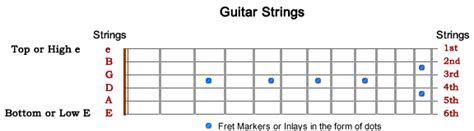 Image result for Basic 6 String Song