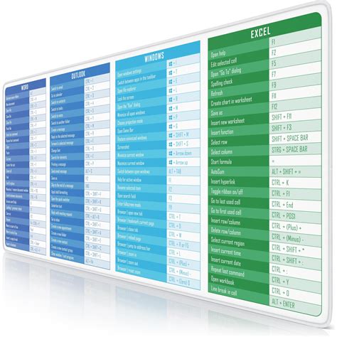 Titanwolf Mauspad XXL Speed Mousepad 900 x 400 x 3 mm, Gaming ...