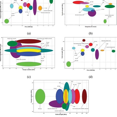 Image result for How to Find Yield Strength From Graph