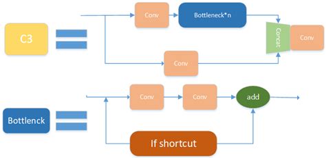Development of a Lightweight Floating Object Detection Algorithm