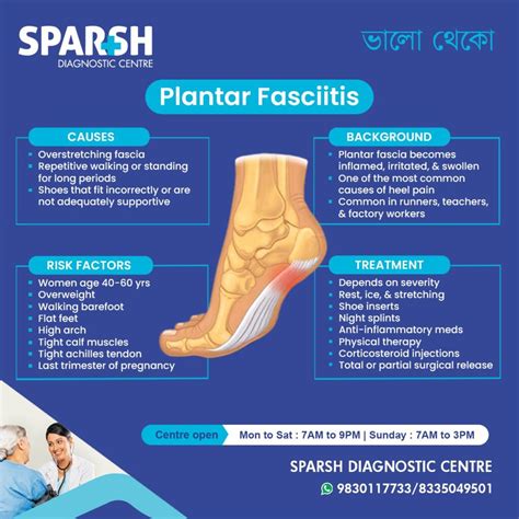 Plantar Fasciitis 的图像结果