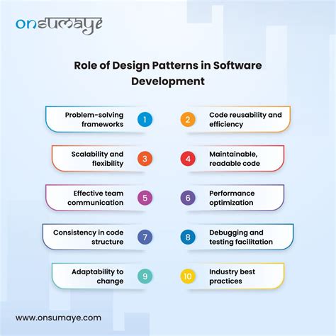 Image result for Program Design Patterns