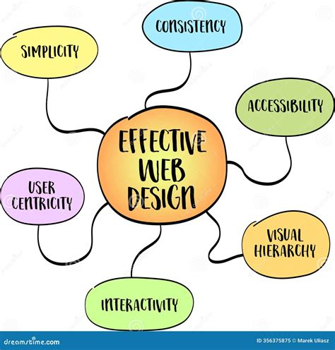 Image result for Principles of Web Development