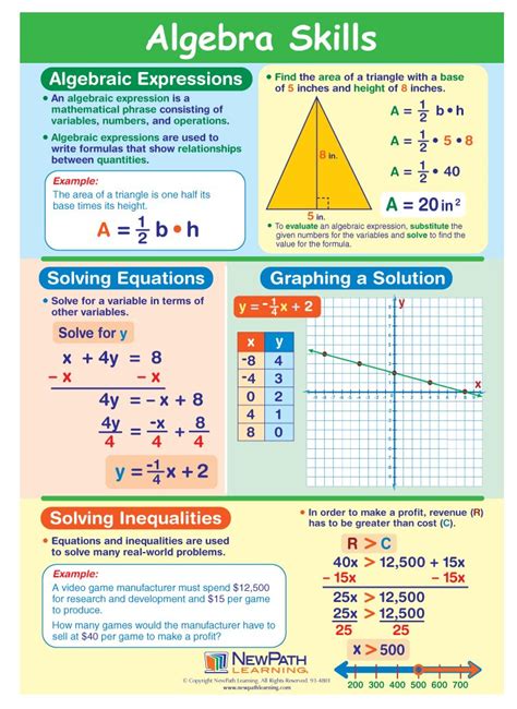 Image result for Algebra for Visual Learners