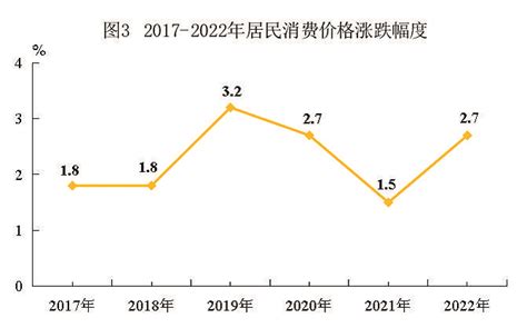 2022年惠州国民经济和社会发展统计公报