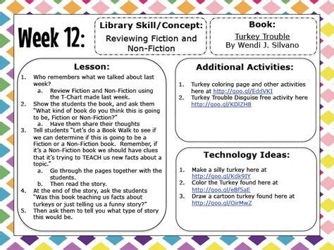 Image result for Library Lesson