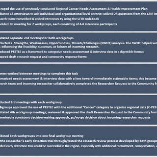 Image result for Implementation Mapping