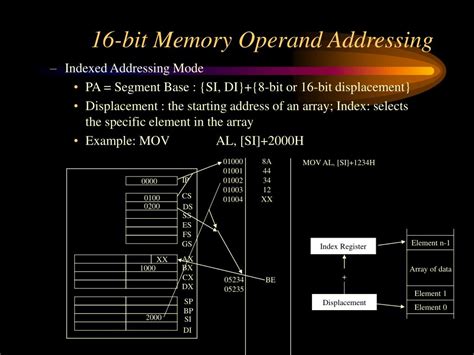 Image result for Bit Addressing