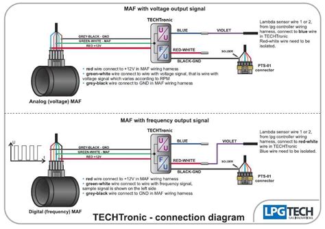 Image result for Ford 4 Wire MAF Sensor Testing