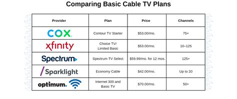 Image result for Basic Cable Plus Internet