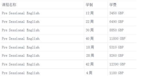 2019年英国大学排行榜_2019年英国大学排行榜出炉 热门专业哪些大学最好(2)_排行榜