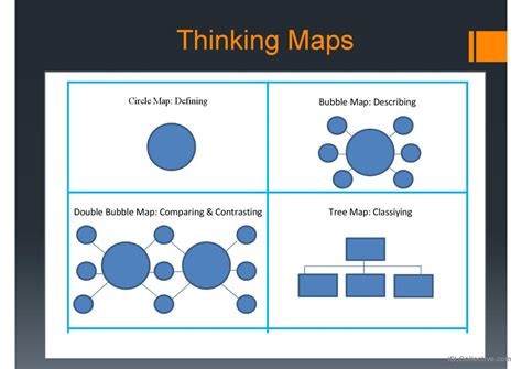 Image result for Thinking Map Matrix