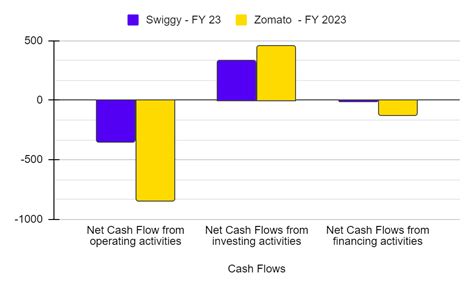 Swiggy Vs Zomato: Business Model, Marketing Strategies, Strengths, and ...