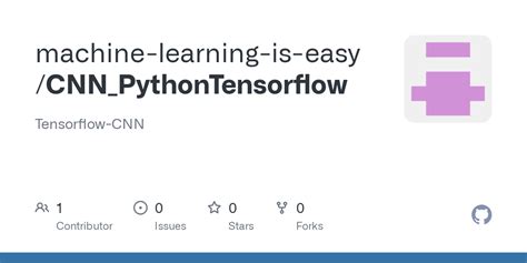 Image result for Python Coding CNN