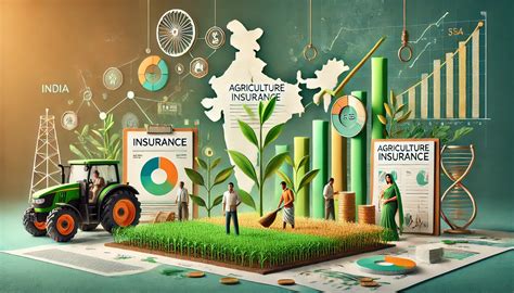 Empowering Agriculture: Insights into India's Vibrant Agricultural Sector Since 1972 ...