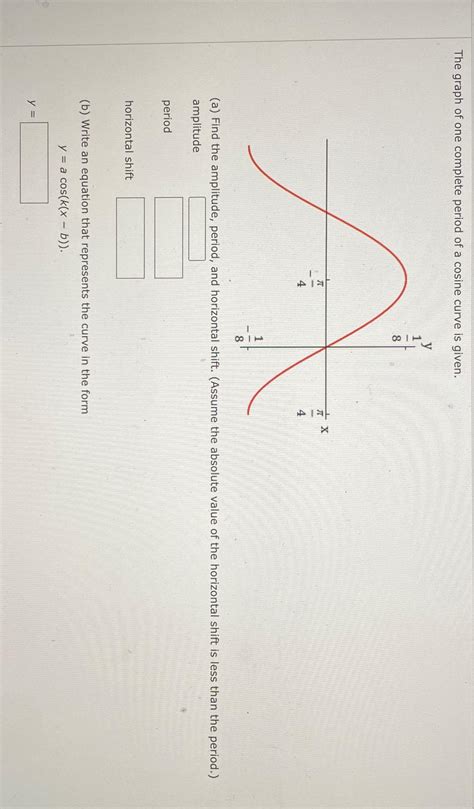 Image result for Cosine Graph Period