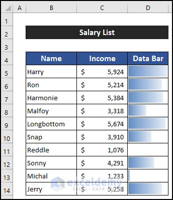 Image result for Excel Data Bar Conditional Formatting