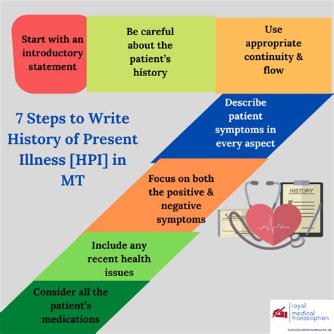 Royal Medical Transcription — 7 Steps to Write History of Present ...