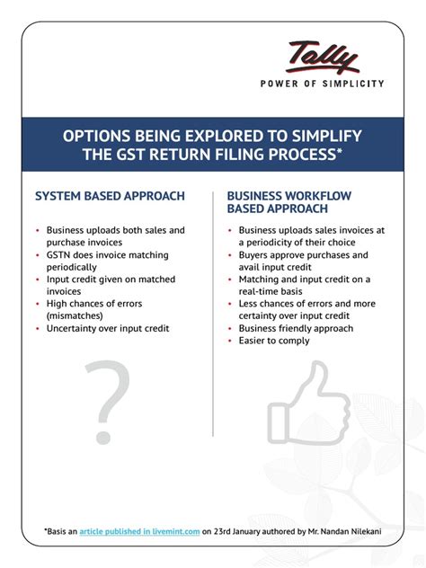 GST Return Filing Process 的图像结果