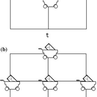 Image result for Position Change Chart