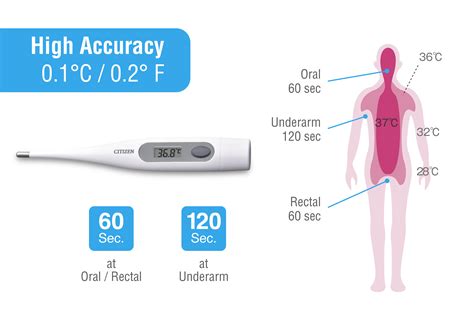 Healthcare | Citizen Systems