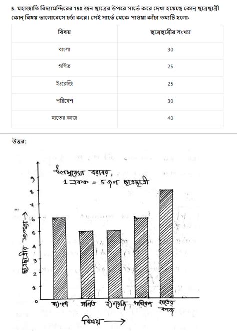 Model Activity Task Class 6 Part 8 Bangoli 的图像结果
