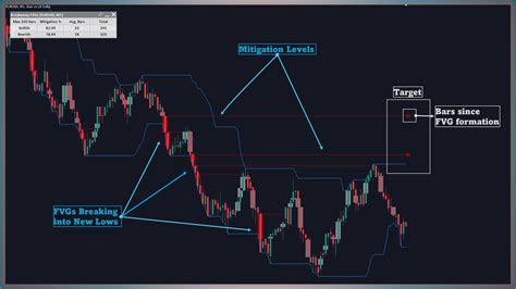 Breakaway Fair Value Gaps MT4 | Buy Trading Indicator for MetaTrader 4