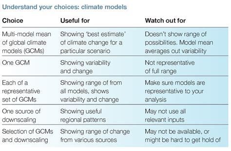 Climate Model Explained 的图像结果