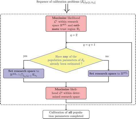 Image result for Calibration Process