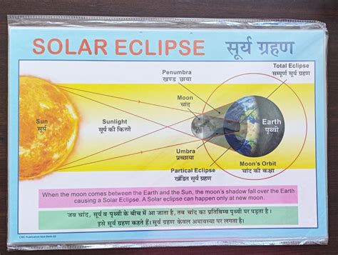 Buy Tini Foam Paper Educational Set Of Solar Eclipse Day And Night ...