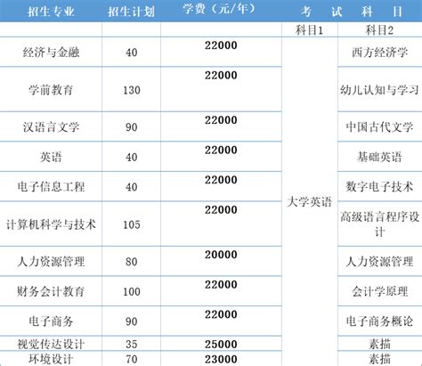 温州大学2021年浙江省专升本预录取情况一览表-招生网