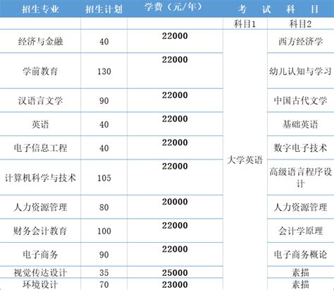 2021年汉口学院专升本学费详情！_好老师升学帮