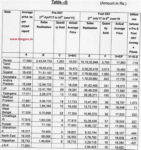 NAA has power to set Methodology & procedure for determining anti ...