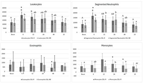 Impact of Ovarian Suspensory Ligament Rupture on Surgical Stress in ...