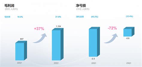 b站盈利模式（b站盈利模式靠什么zuan钱）-木木笔记(3670】|小陶学社